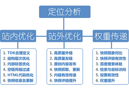 SEO�Ż�����